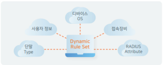 SDN 정책기반 IP Mobility 통합인증 지원 이미지
