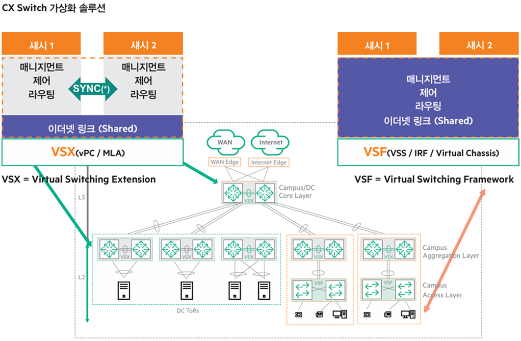 비즈니스 연속성을 위해 다운타임을 없애는 탄력적이고 확장 가능한 아키텍처 설명 이미지