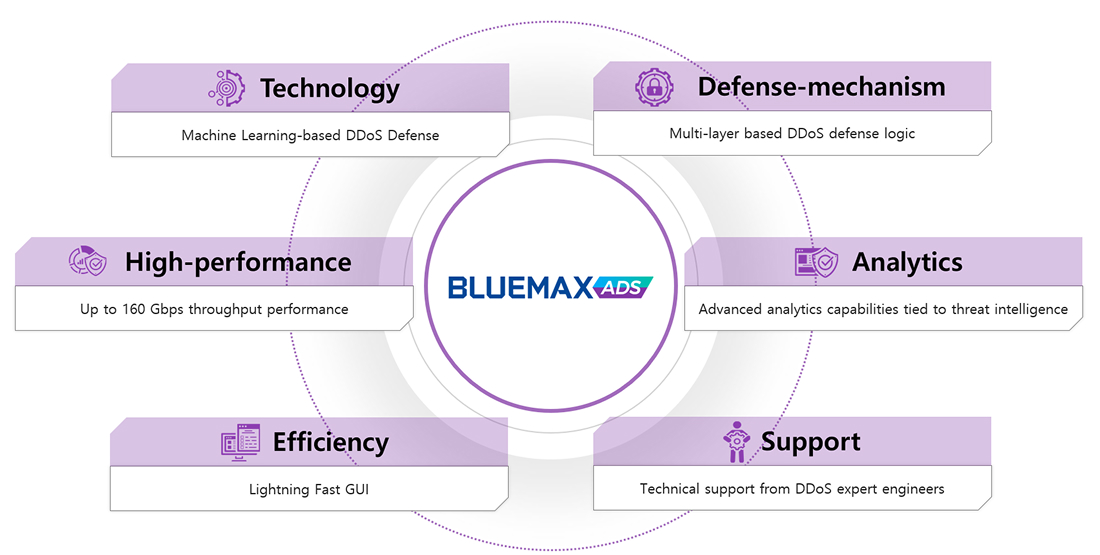 BLUEMAX ADS 설명 이미지